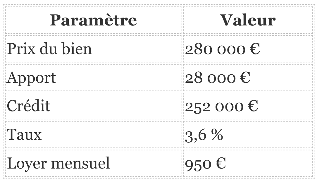 calcul avantages loi jeanbrun